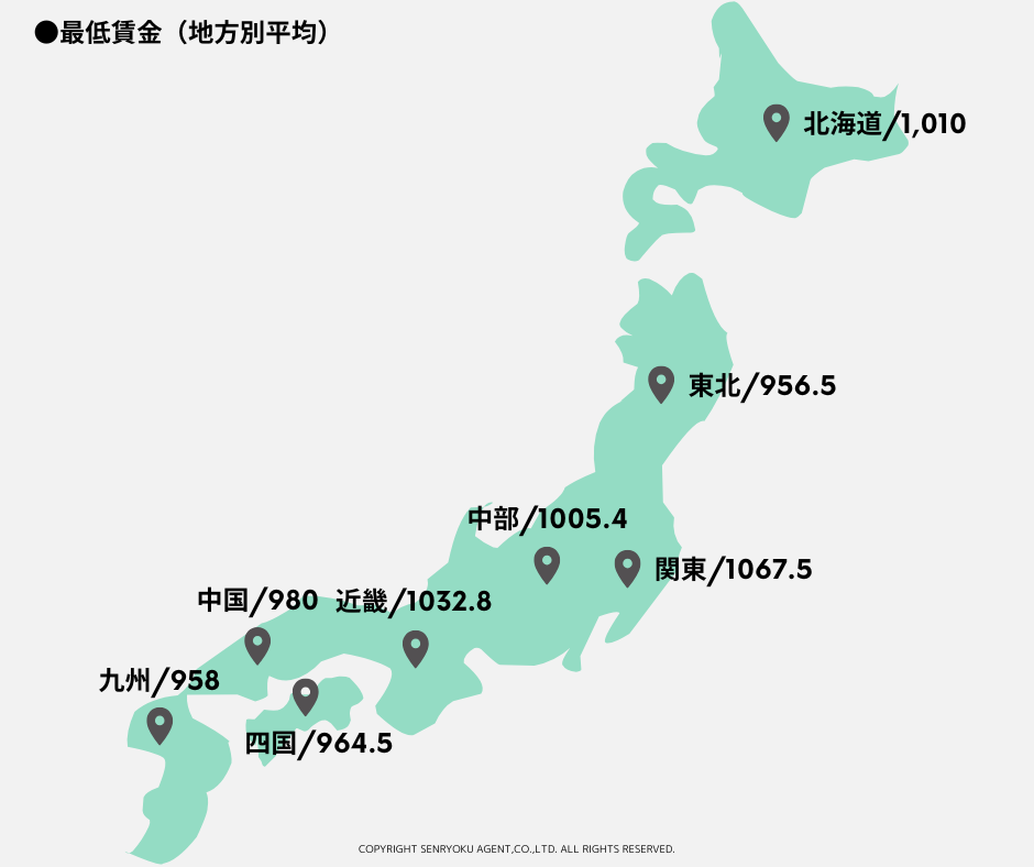 最低賃金地方別平均